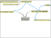 Ranciere - Mindmap