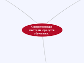 Современная система средств обуч...- Мыслительная карта