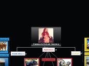 Vanessa's School Journey - Mind Map