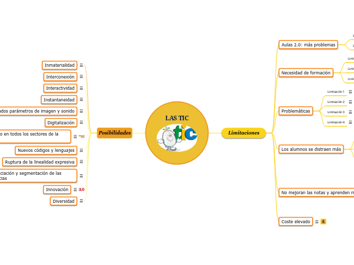 LAS TIC - Mind Map