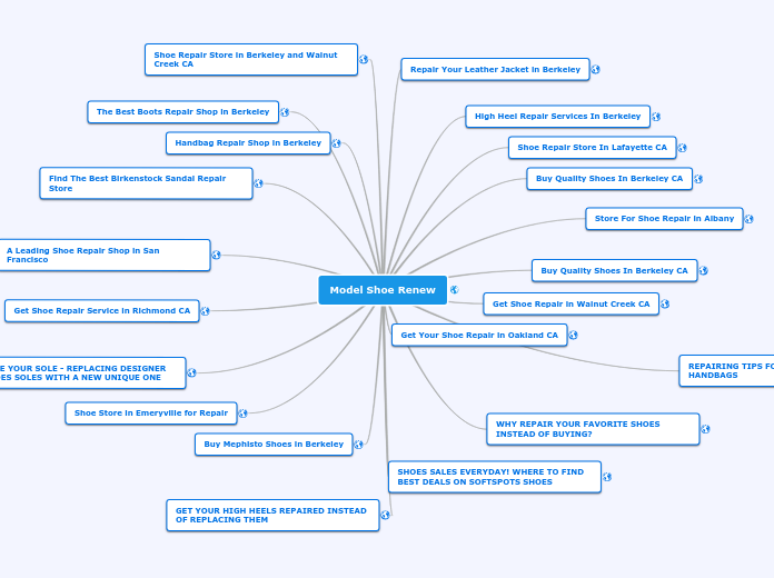 Model Shoe Renew - Mind Map