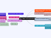 Education Leadership - Mind Map