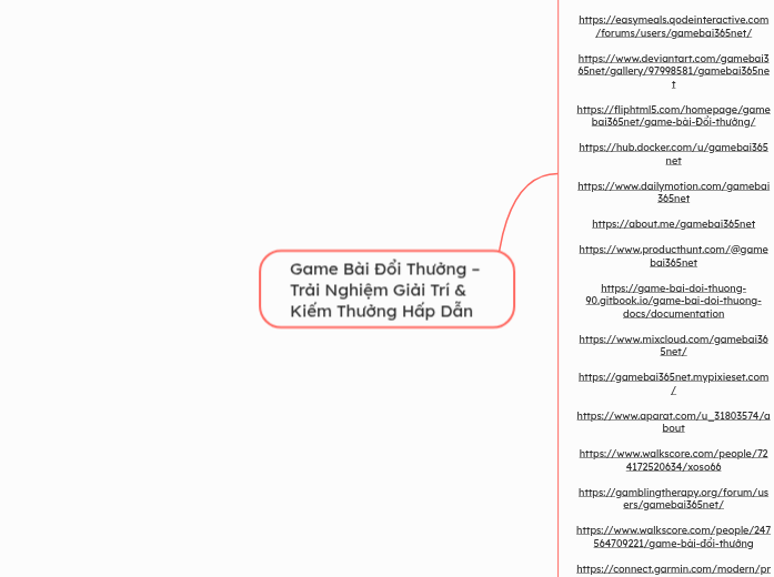 Game Bài Đổi Thưởng – Trải Nghiệm Giải Trí ...- Mindmap