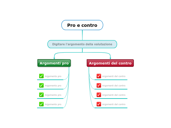 Modello Pro e Contro