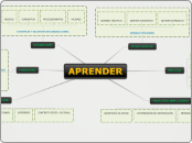 MAPA TAREA 4 - Mapa Mental