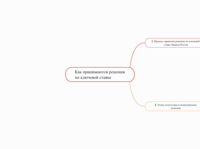 Как принимаются решения по ключе...- Мыслительная карта