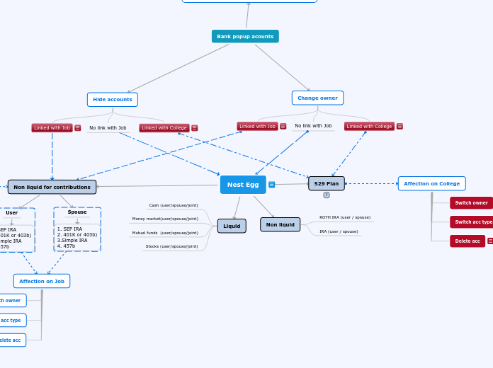 Nest Egg - Mind Map