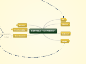 EMPRESA "TOTPERTU" - Mapa Mental