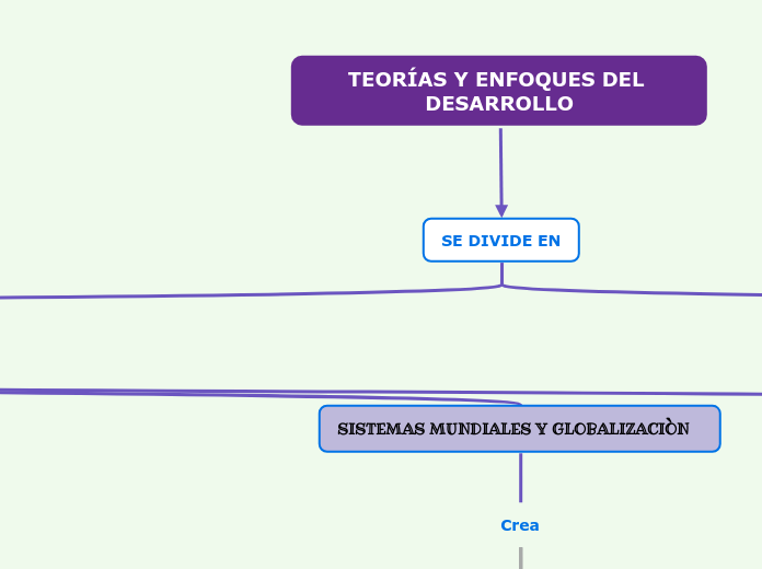 TEORÍAS Y ENFOQUES DEL DESARROLLO