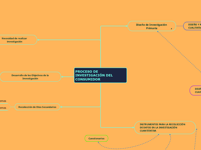 PROCESO DE INVESTIGACIÓN DEL CONSUMIDOR