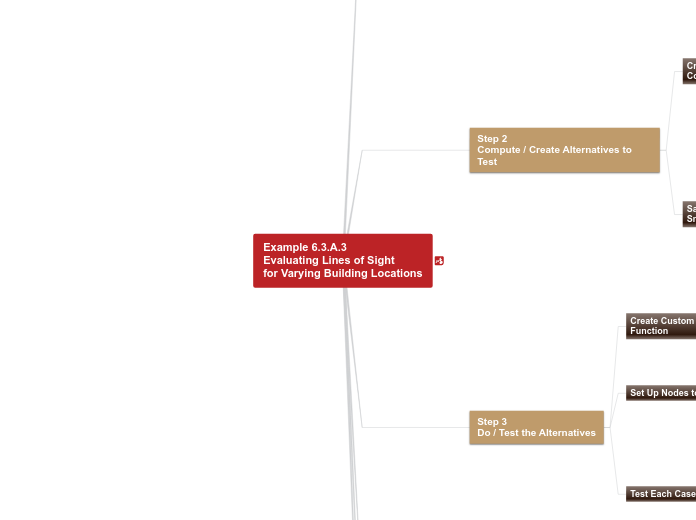 06 - Example 6.3.A.3 Line of Sight for Bui...- Mind Map