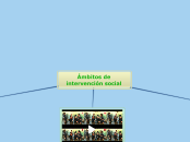 Sample Mind Map - Mapa Mental