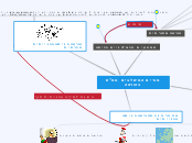 מורים המשלבים טמ"ת בהוראה - Mind Map