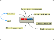 Mindomo - Mapa Mental