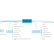 Poverty - Mind Map