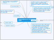 HERRAMIENTAS DE OFFICCE EN LINEA - Mapa Mental