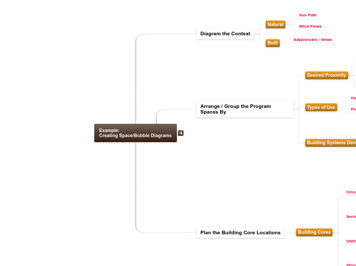 5.3.B.2 Example: Creating Space/Bubble Dia...- Mind Map