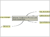 Software Solution for Personal and Profess...- Mind Map