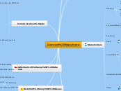 Connect Kapuhuna - Mind Map