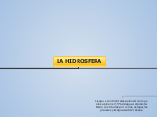 LA HIDROSFERA - Mapa Mental