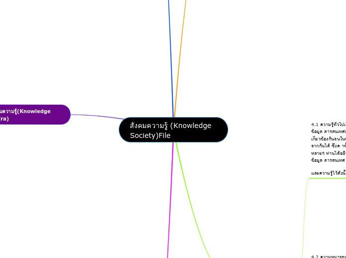 สังคมความรู้ (Knowledge Society)File