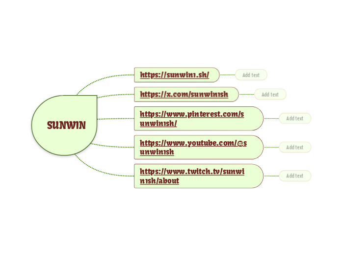 SUNWIN - Mapa Mental