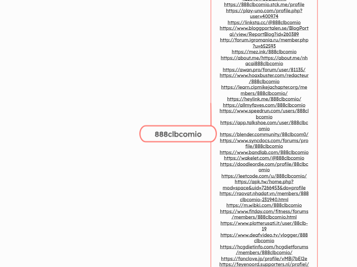 888clbcomio - Mindmap