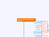 WAYS TO EXPRESS PAST - Mind Map