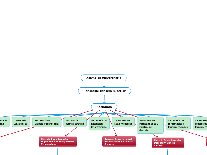 Asamblea Universitaria - Mapa Mental