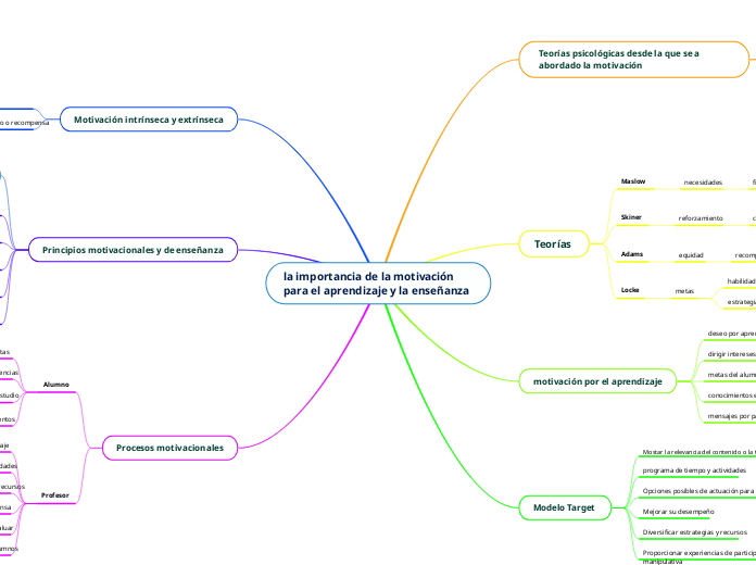 la importancia de la motivación para el aprendizaje y la enseñanza 