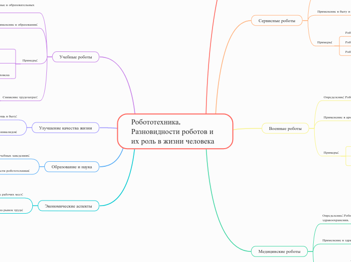 Робототехника. Разновидности роб...- Мыслительная карта