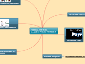 TIENDA VIRTUAL
ÁLVARO FRAILE MOREIRA - Mapa Mental