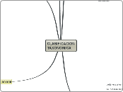 CLASIFICACION TAXONOMICA - Mapa Mental