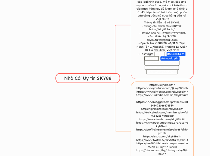 Nhà Cái Uy tín SKY88 - Mind Map