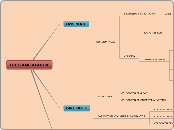 EDT-SOLAR DECATLON - Mapa Mental