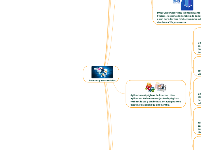 Internet y sus servicios - Mapa Mental