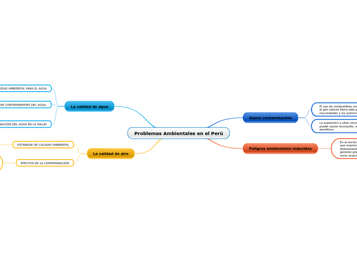 Problemas Ambientales en el Perú