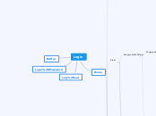 Login - Mind Map
