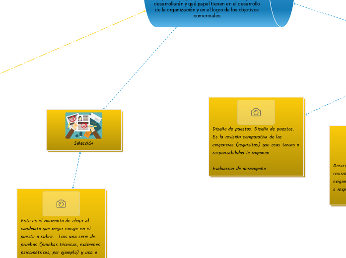 RECLUTAMIENTO Y SELECCIÓN DEL PERSONAL - Mind Map