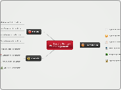 Beschaffungs-management - Mindmap