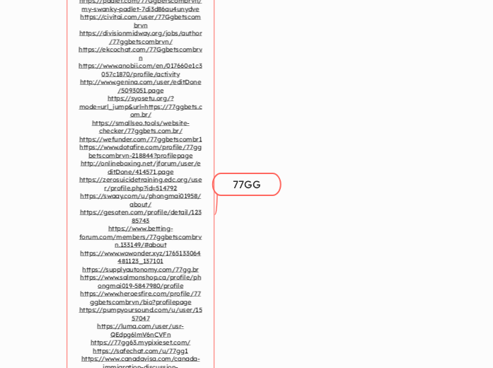 77GG - Mind Map
