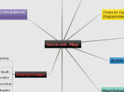Network Map - Mind Map