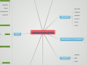 TRABAJO FINAL: MI PLE - Mapa Mental