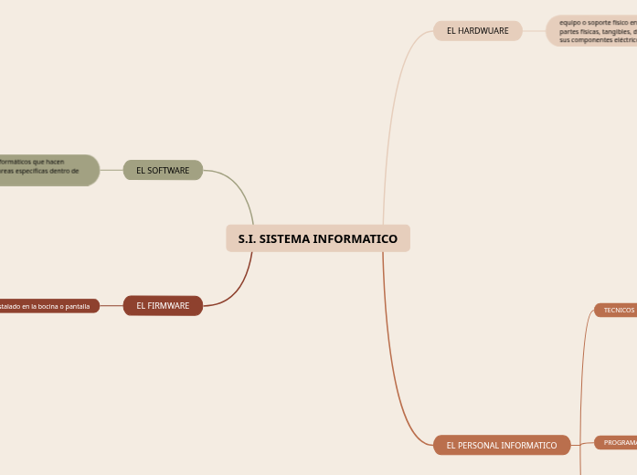 S I SISTEMA INFORMATICO 