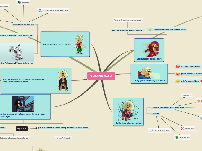 XMASMNCKA C - Mind Map