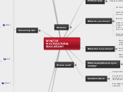 WHAT IS MULTICULTURAL EDUCATION? - Mind Map
