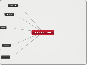 Ch. 4: A Union in Peril  - Mind Map
