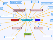 DFBEW / OFATE - Mindmap