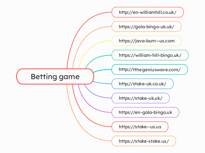 Betting game - Mind Map