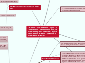 Obras Autorales y Derechos Conexos que ...- Mapa Mental
